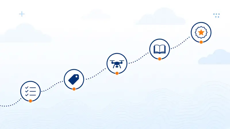 Illustration of a flight path with milestones from a checklist to an FAA certificate